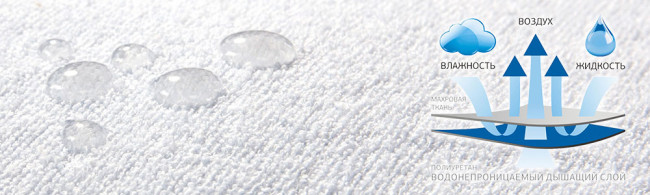 Наматрасник непромокаемый Мерцана MERCNAM